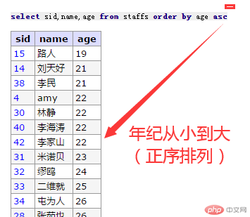 asc正序排列