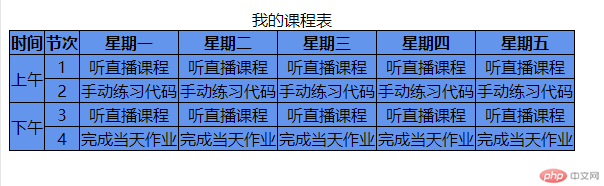 表格执行结果