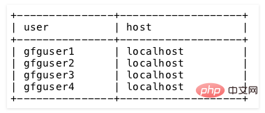 Detaillierte Erläuterung der Verwendung der DROP USER-Anweisung in MySQL