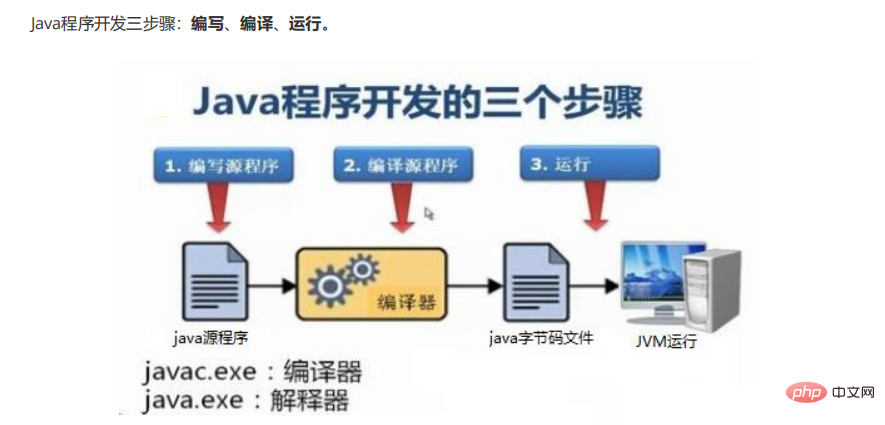 JAVA程式什麼意思？