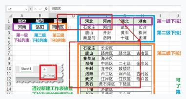 Excel 表格中整理好的选项来源区域，用于第一步准备下拉列表数据