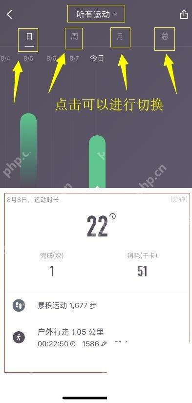 Keep运动历史页面的日周月总计筛选_Keep找不到运动记录怎么办_Keep运动记录未显示排查指南 - php中文网