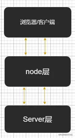 An article analyzing nodejs middleware through practice