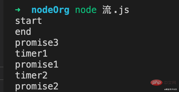 Detailed explanation of the event loop mechanism in nodejs