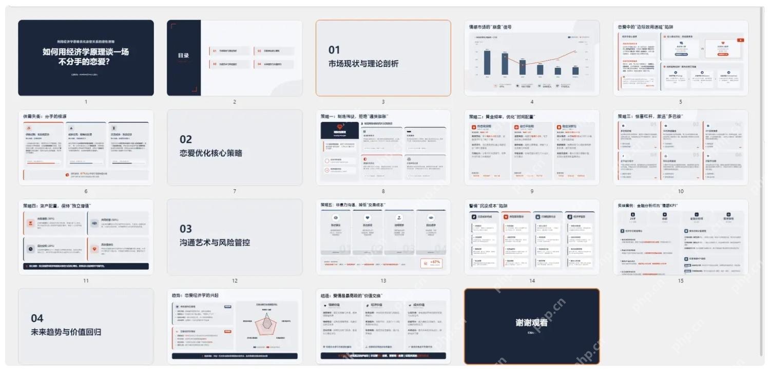 WPS AI 生成的 PPT 缩略图包含柱线图、雷达图、卡片分析和结论页
