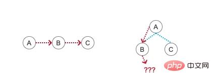 Explication détaillée de la traversée de larbre binaire et des méthodes dopérations logiques