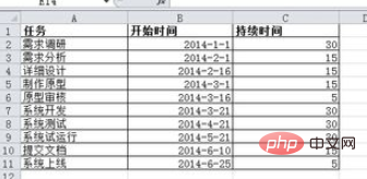 Tutorial on making Gantt chart in Excel