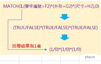 Excel中MATCH用多个条件相乘找到完全匹配的第1个结果