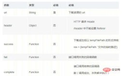 1585097731674544.png How to transfer things in mini program