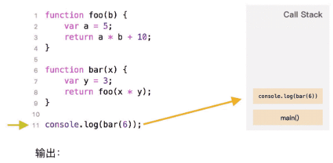 Detailed explanation of execution context and execution stack in JS