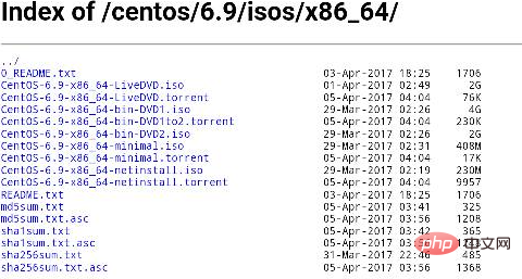 What is centos7minimal