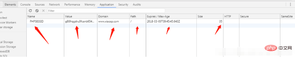 php session有效期如何设置和使用