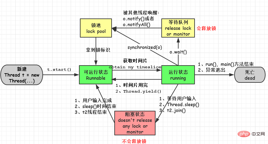 Java の面接でよくある重要な質問の共有