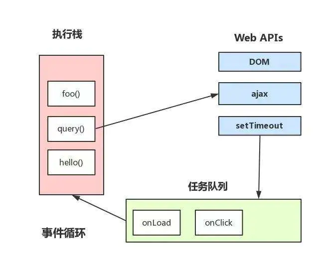 javascript是順序執行嗎