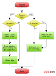redis-4.jpg