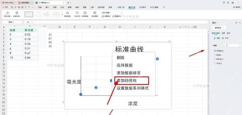 WPS 表格散点图右键菜单中选择添加趋势线
