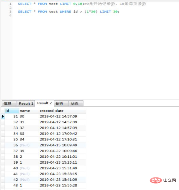 So implementieren Sie Paging in MySQL