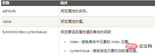 jqueryはクラス属性の値を取得します