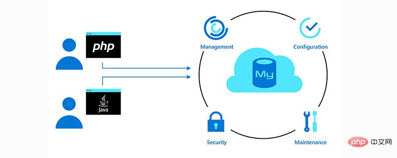 MySQL의 IN 및 NOT IN 사용법에 대한 자세한 설명