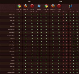 1605601971689127.gif Is ie7 compatible with css3?