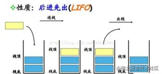 深入淺析JavaScript中的執行上下文與執行機制