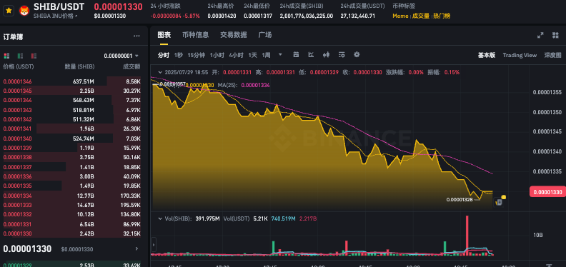 什么是Shiba Inu？SHIB币价格预测2025-2030年 - php中文网