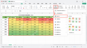 WPS表格利用条件格式色阶生成热力图