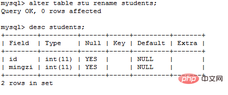 Erfahren Sie, wie Sie MySQL-Tabellenfelder in einer Minute ändern