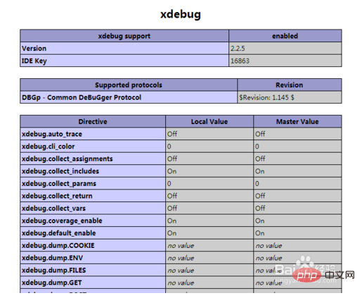 How to debug php programs generally