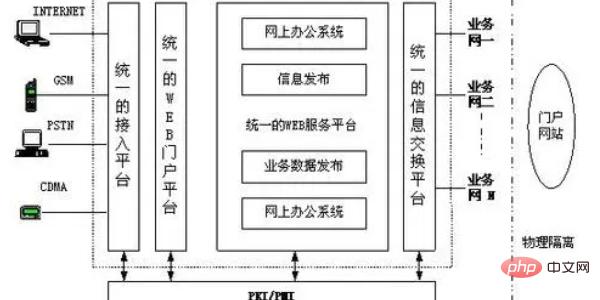 eipシステムとは