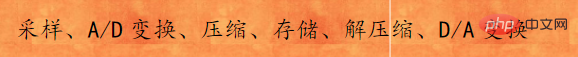 컴퓨터가 디지털 오디오 정보를 획득하고 재생하는 올바른 순서는 무엇입니까?