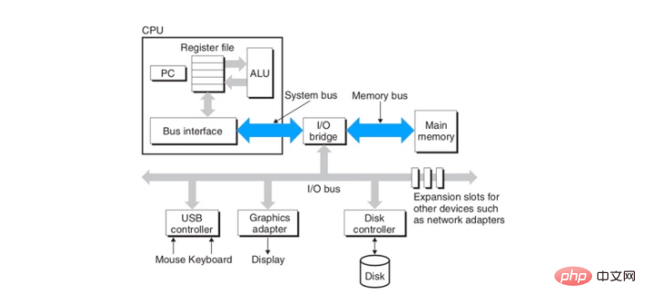 Introduction to Java CAS principle analysis