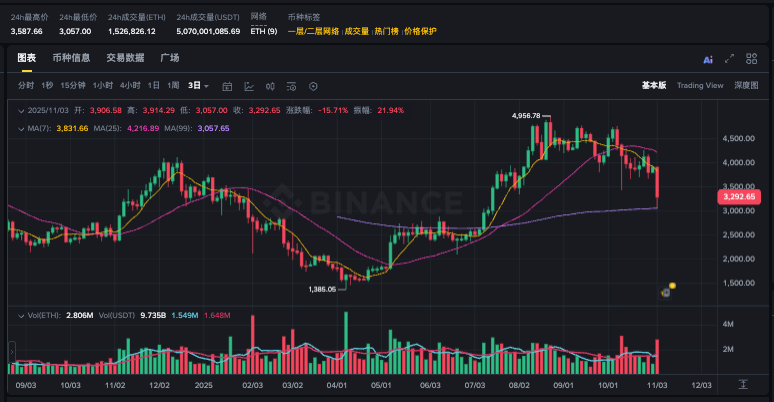 币圈k线绿是上涨还是下跌?币圈k线查看方法 - php中文网