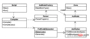 1641812802914660.png Do you really understand JavaScripts single thread?