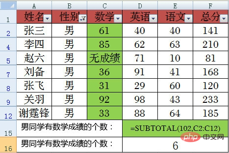 What do the usage methods of subtotal function 1-9 mean?