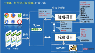 1598237816448917.png フロントエンドとバックエンドの分離とは何ですか?