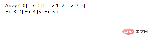 What does range mean in php