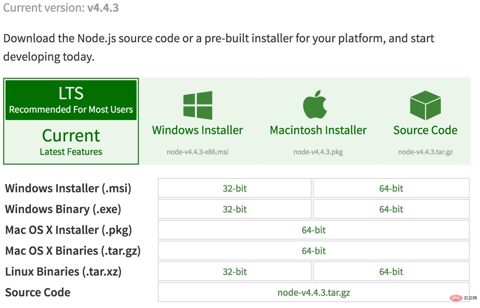 Node.js-Installationskonfiguration