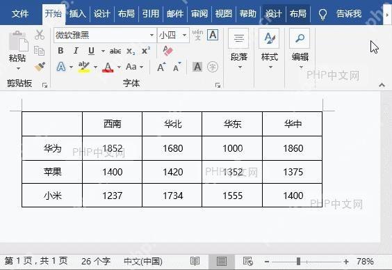 Word 表格左上角表头单元格已定位,功能区和表格区域可见,用于确认斜线表头作用位置
