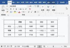 Word（Word）中如何绘制斜线表头？