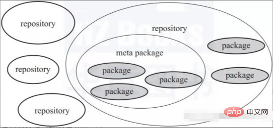 What version of linux is ros?