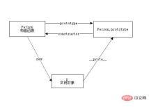 1556530824693343.jpg JS面試高頻題 原型與原型鏈