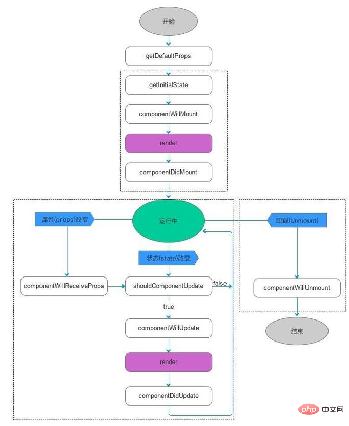 What is an RN programmer?