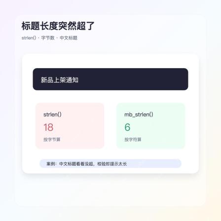 PHP strlen mb_strlen 中文标题长度对照
