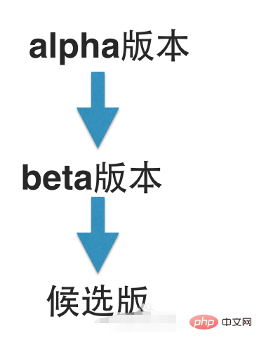 bate版本是什麼意思