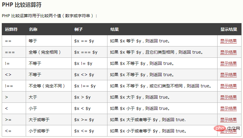 php === 和==的差別是什麼