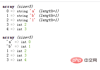 PHP array learning: how to swap the positions of key names and values