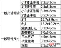 1554358791336785.jpeg Steps to take a one-inch ID photo in PS