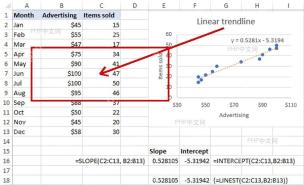 Excel 工作表中回归公式和计算结果单元格被红框标出
