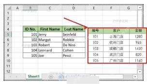 Excel 工作表中选中需要转换到 Word 的表格区域